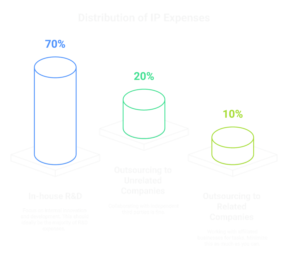 IP Expenses